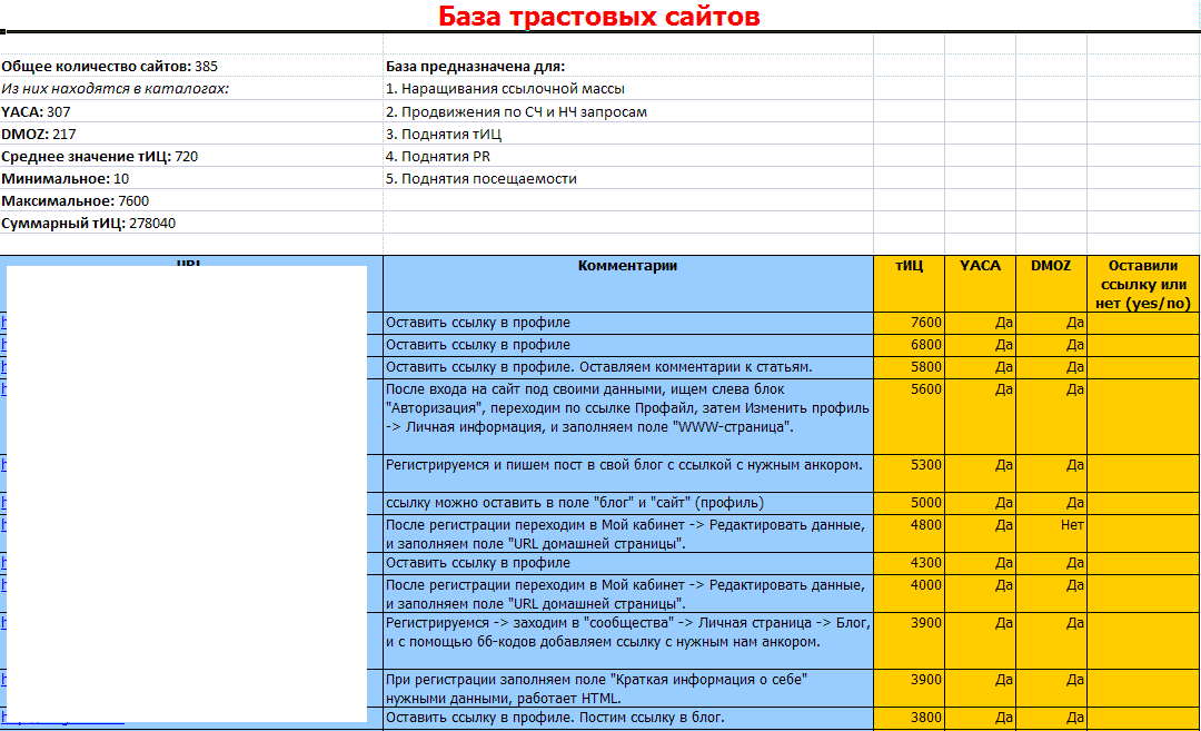 База ТРАСТОВЫХ сайтов v.2
