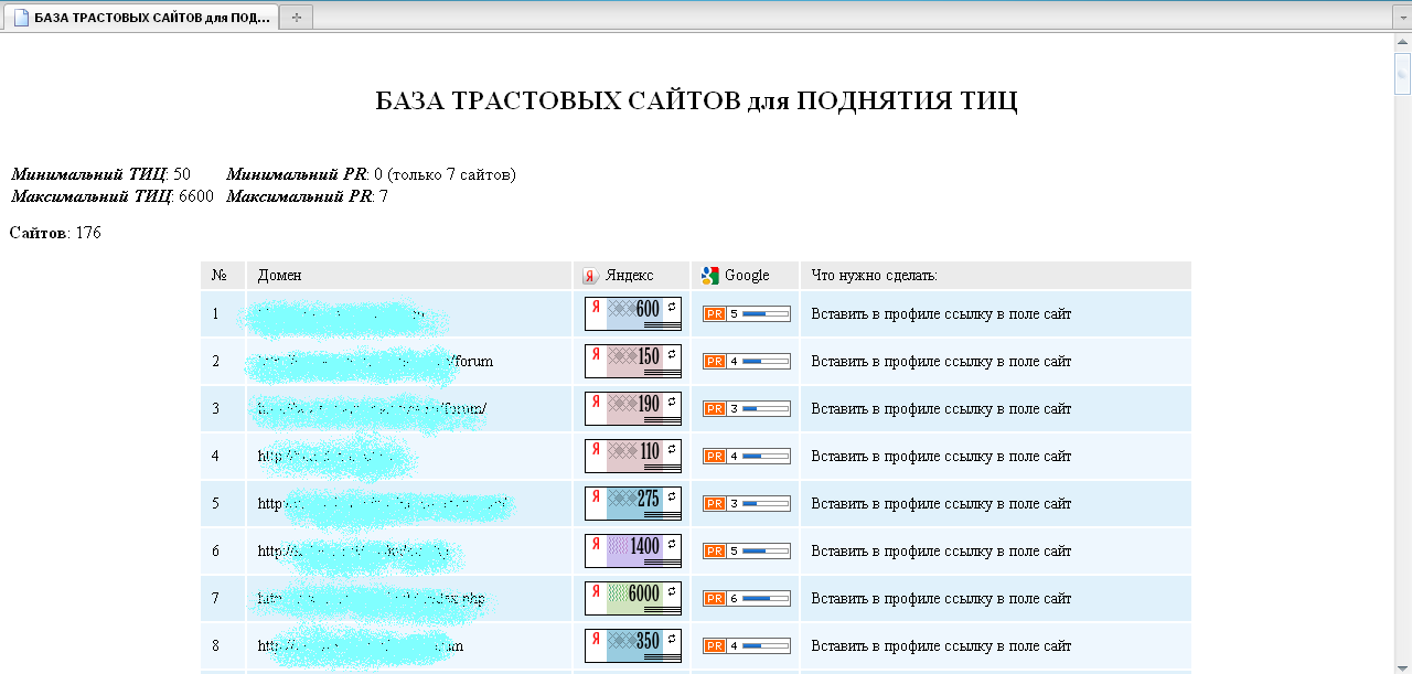 База трастовых сайтов ТИЦ PR 1.99$