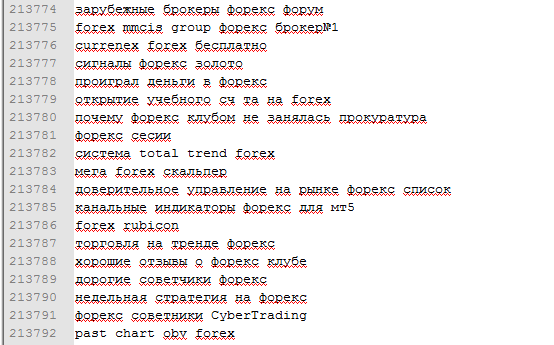 ОГРОМНАЯ БАЗА! 213792 ключевых слов FOREX / ФОРЕКС
