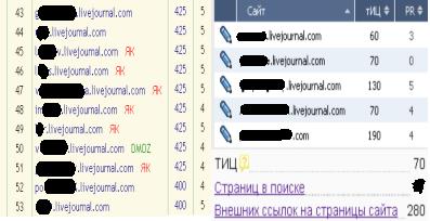 База ЖЖ блогов ( 3907 площадок ) для тИЦ + руководство
