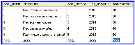 Рис. 2. Таблица «Книги»