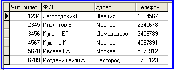 Рис. 8. Прочитанная таблица «Читатели»