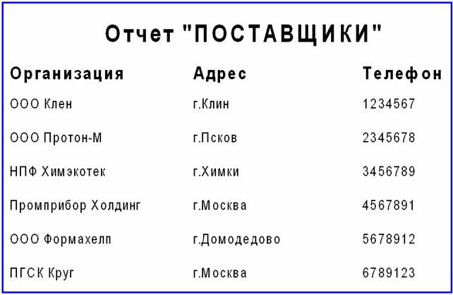 Рис. 3. Просмотр отчета «Поставщики»